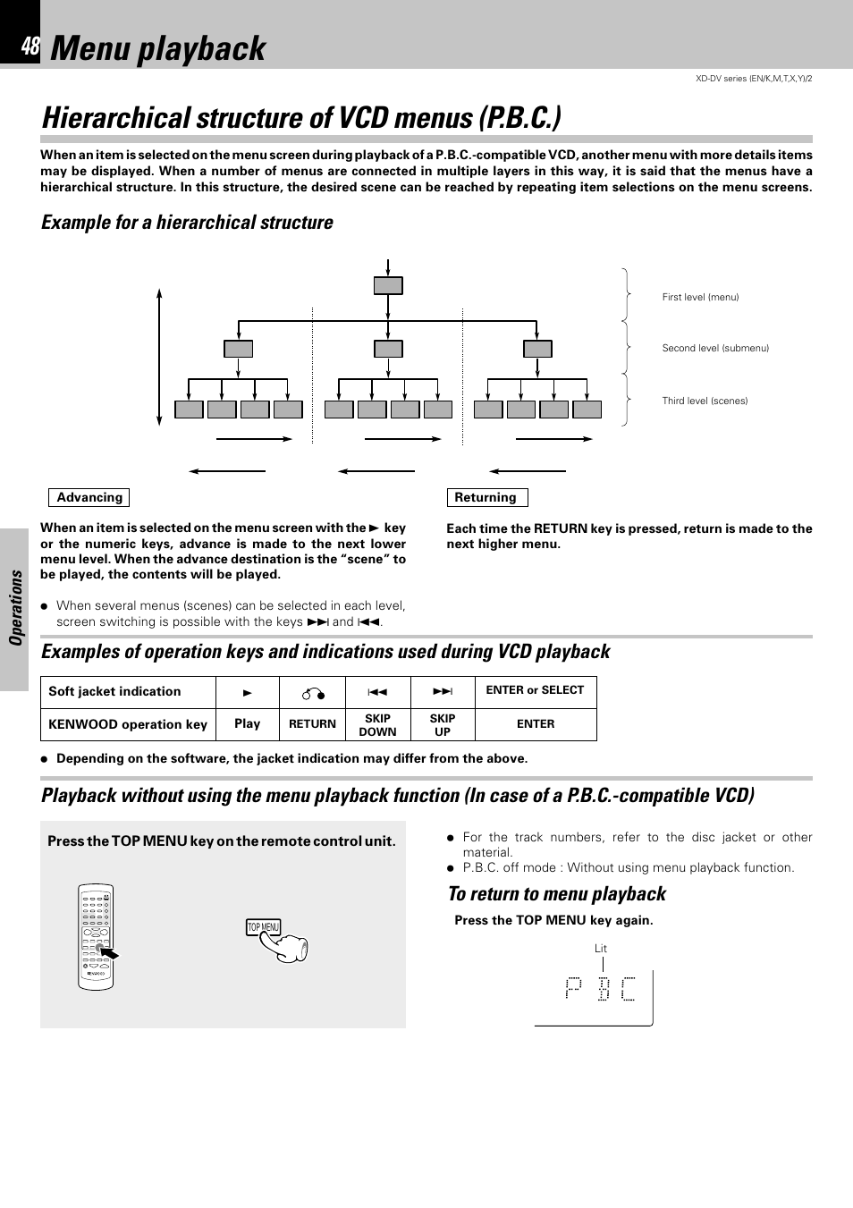 Menu playback, Hierarchical structure of vcd menus (p.b.c.), Example for a hierarchical structure | Operations | Kenwood XD-DV75 User Manual | Page 48 / 73