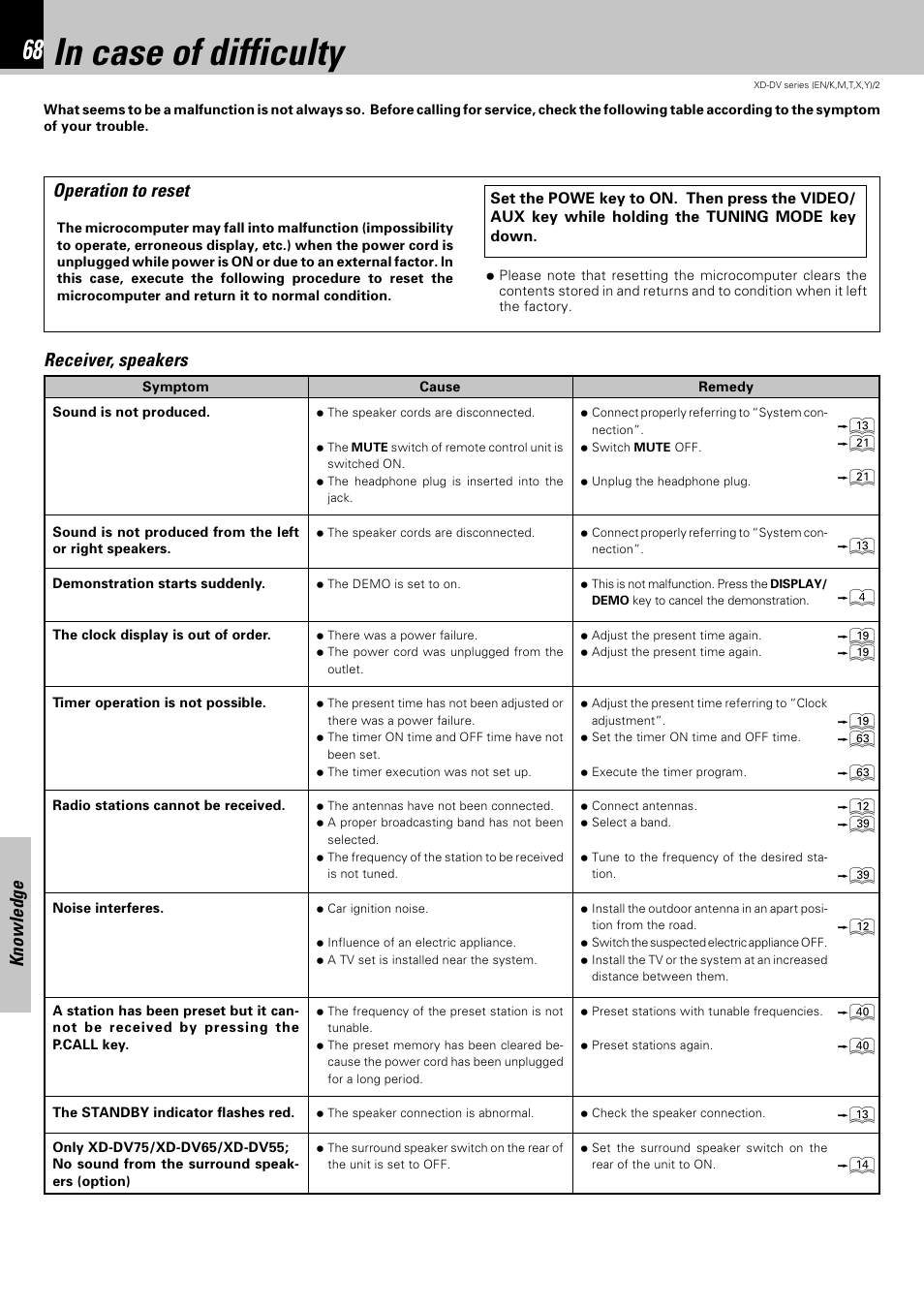 In case of difficulty, Knowledge, Operation to reset | Receiver, speakers | Kenwood XD-DV75 User Manual | Page 68 / 73