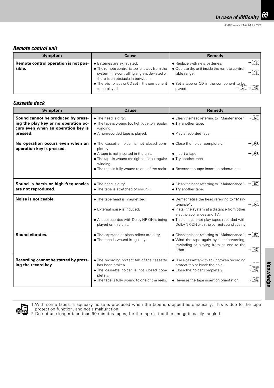 Knowledge, Cassette deck, Remote control unit | Kenwood XD-DV75 User Manual | Page 69 / 73