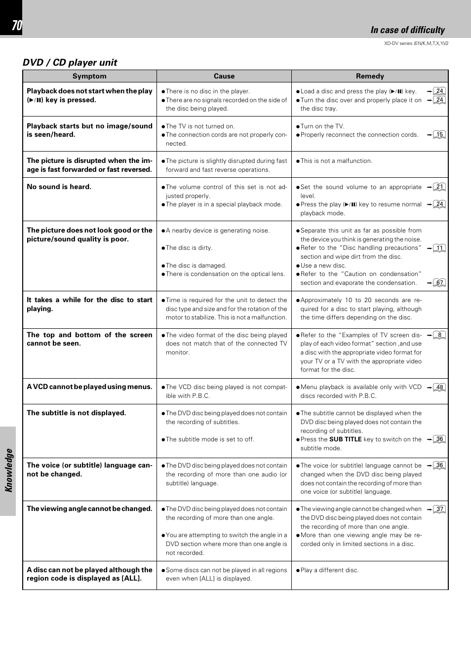 Knowledge, Dvd / cd player unit, 8 i ﬂ ﬂ | Kenwood XD-DV75 User Manual | Page 70 / 73