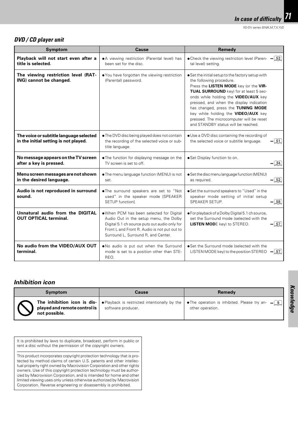 Knowledge, Dvd / cd player unit, Inhibition icon in case of difficulty | Kenwood XD-DV75 User Manual | Page 71 / 73