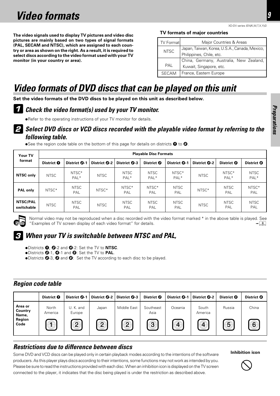 Video formats, When your tv is switchable between ntsc and pal, Check the video format(s) used by your tv monitor | Region code table, Preparations | Kenwood XD-DV75 User Manual | Page 9 / 73