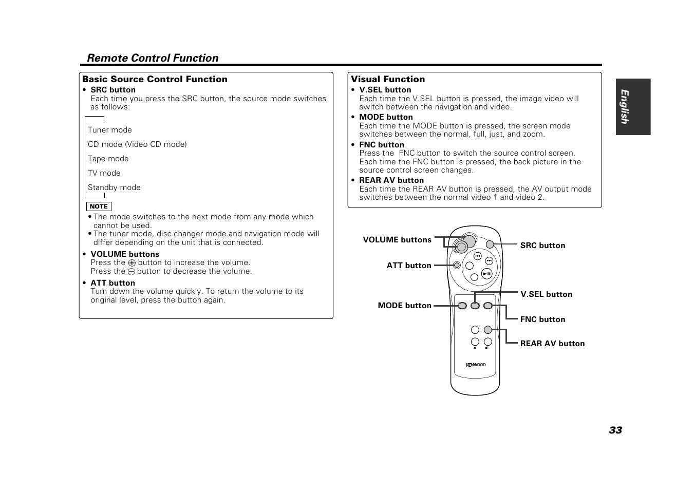 Remote control function, English 33, Basic source control function | Visual function | Kenwood VZ907 User Manual | Page 33 / 44