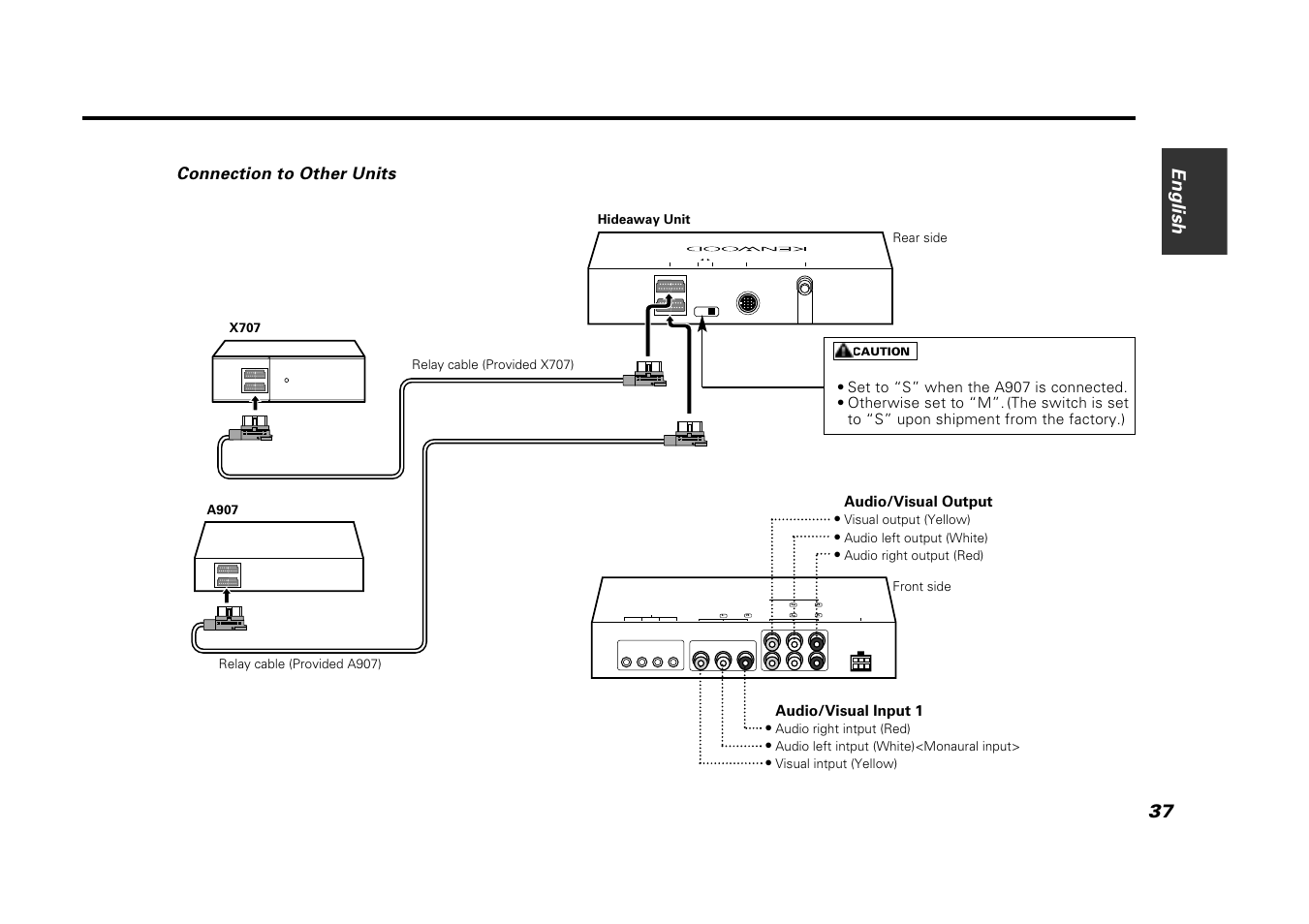 Connection to other units, Rl r l, English 37 | Kenwood VZ907 User Manual | Page 37 / 44