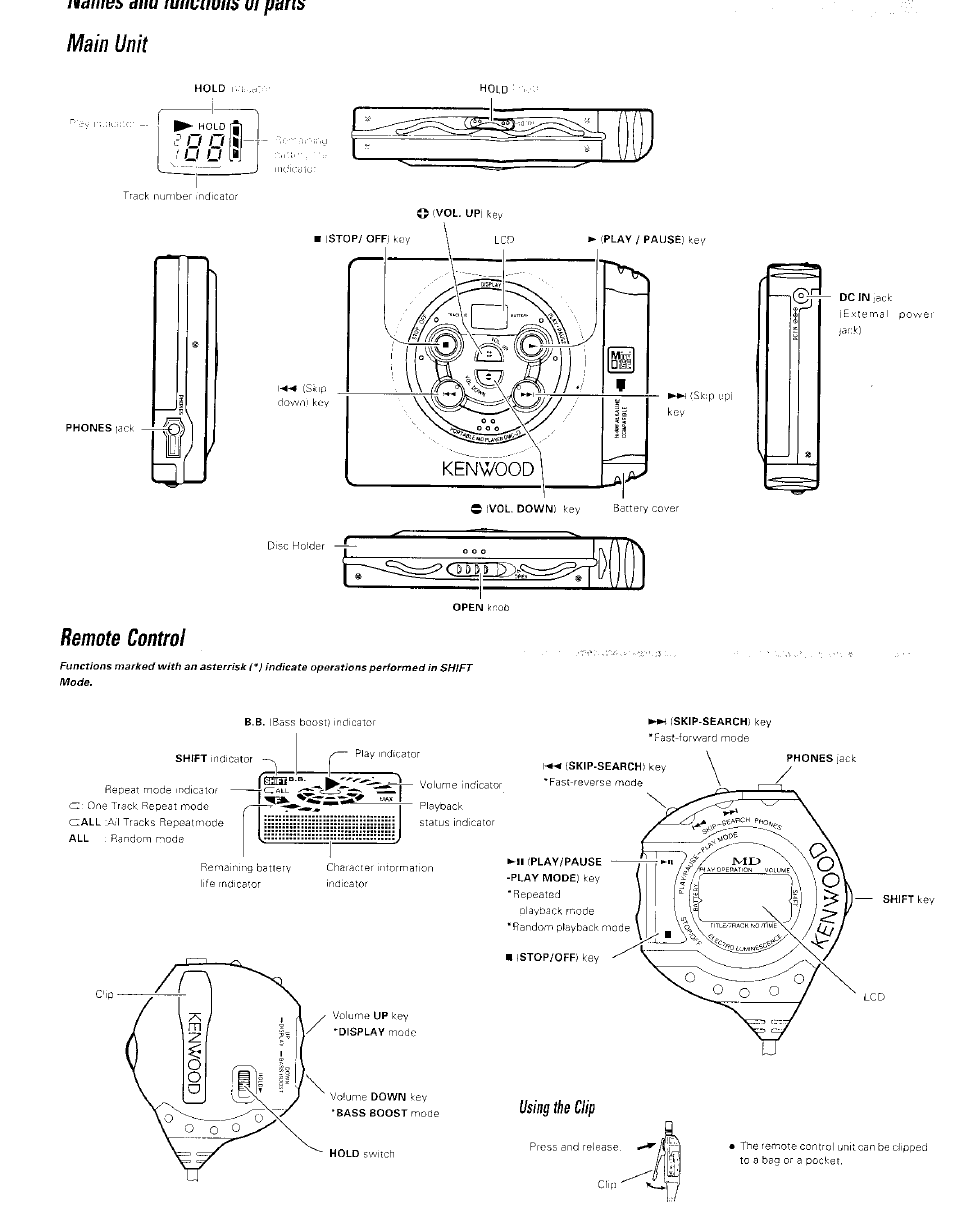 Main unit, Remote control, Maiiiea aiiu luiiuuuiis ui yaris | Kenwood Portable Mini Disk Player DMC-J3 User Manual | Page 3 / 7