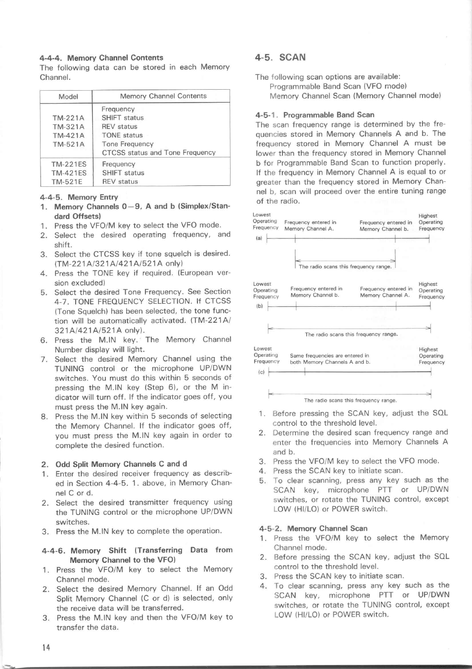 4-4. memory channel contents, 4-5. memory entry, Odd split memory channels c and d | 5. scan, 5-1. programmable band scan, 5-2. memory channel scan | Kenwood TM-521E User Manual | Page 14 / 29