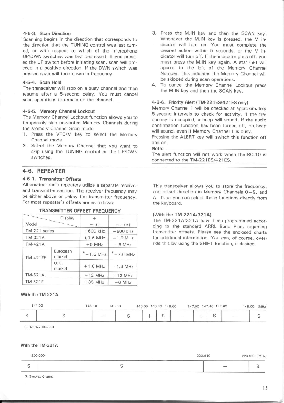 5-3. scan direction, 5-4. scan hold, 5-5. memory channel lockout | 5-6. priority alert (tm-221es/421es only), 6. repeater, 6-1. transmitter offsets, With the tm-221 a/321 a), S+ s | Kenwood TM-521E User Manual | Page 15 / 29