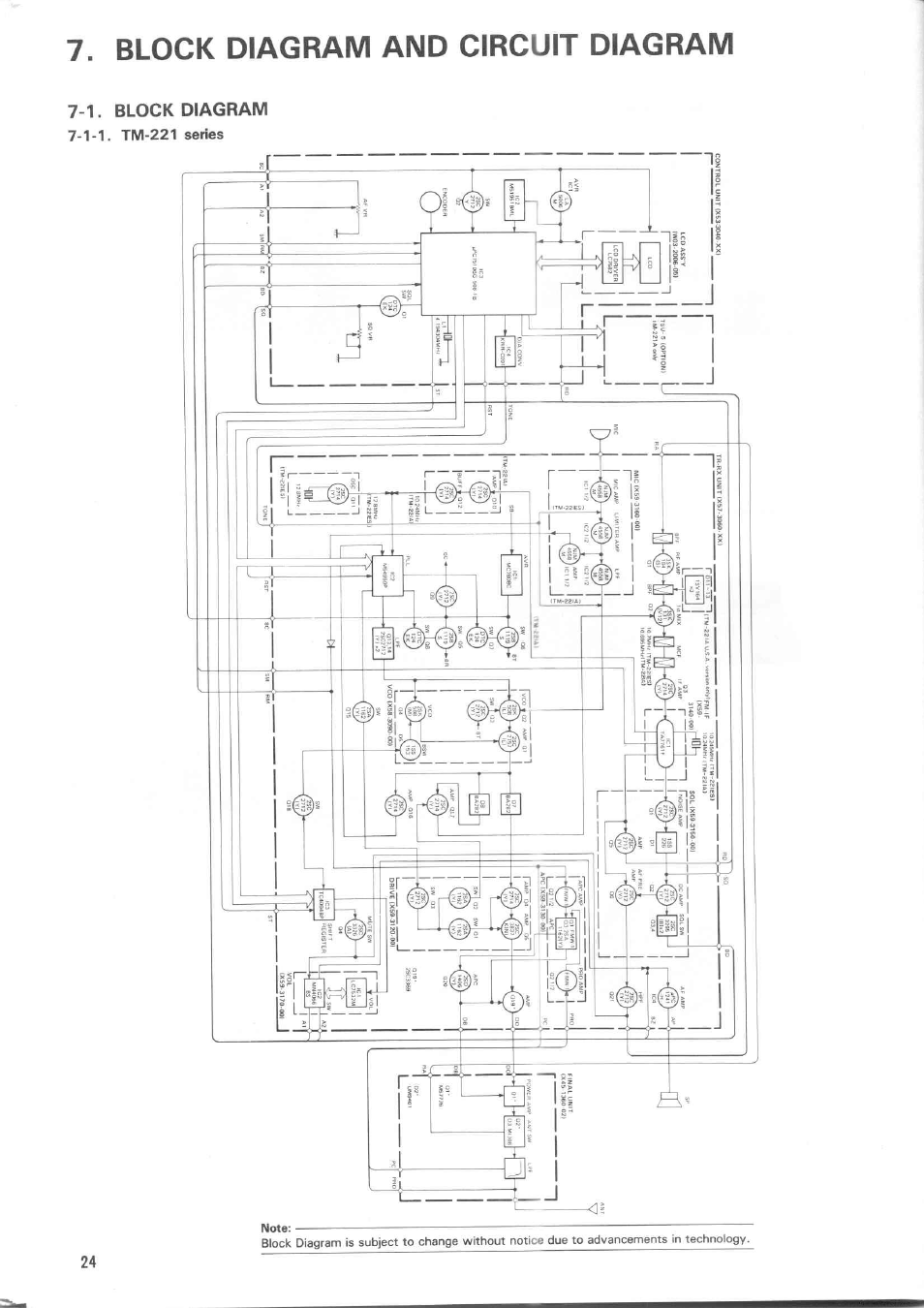 Block diagram and circuit diagram, 1. block diagram, 1-1. tm-221 series | Block diagram | Kenwood TM-521E User Manual | Page 24 / 29