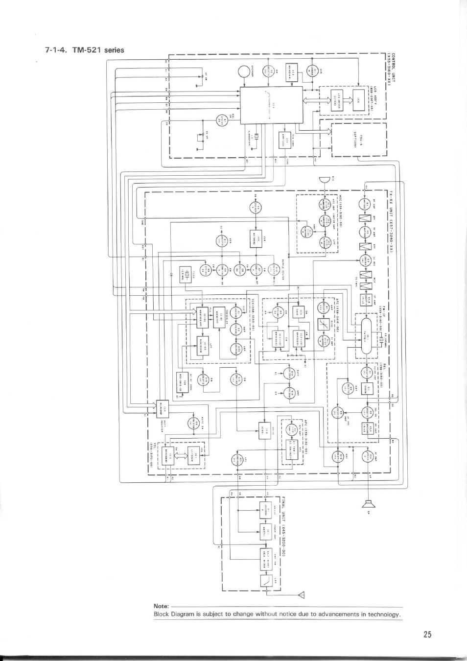 1-4. tm-521 series | Kenwood TM-521E User Manual | Page 25 / 29