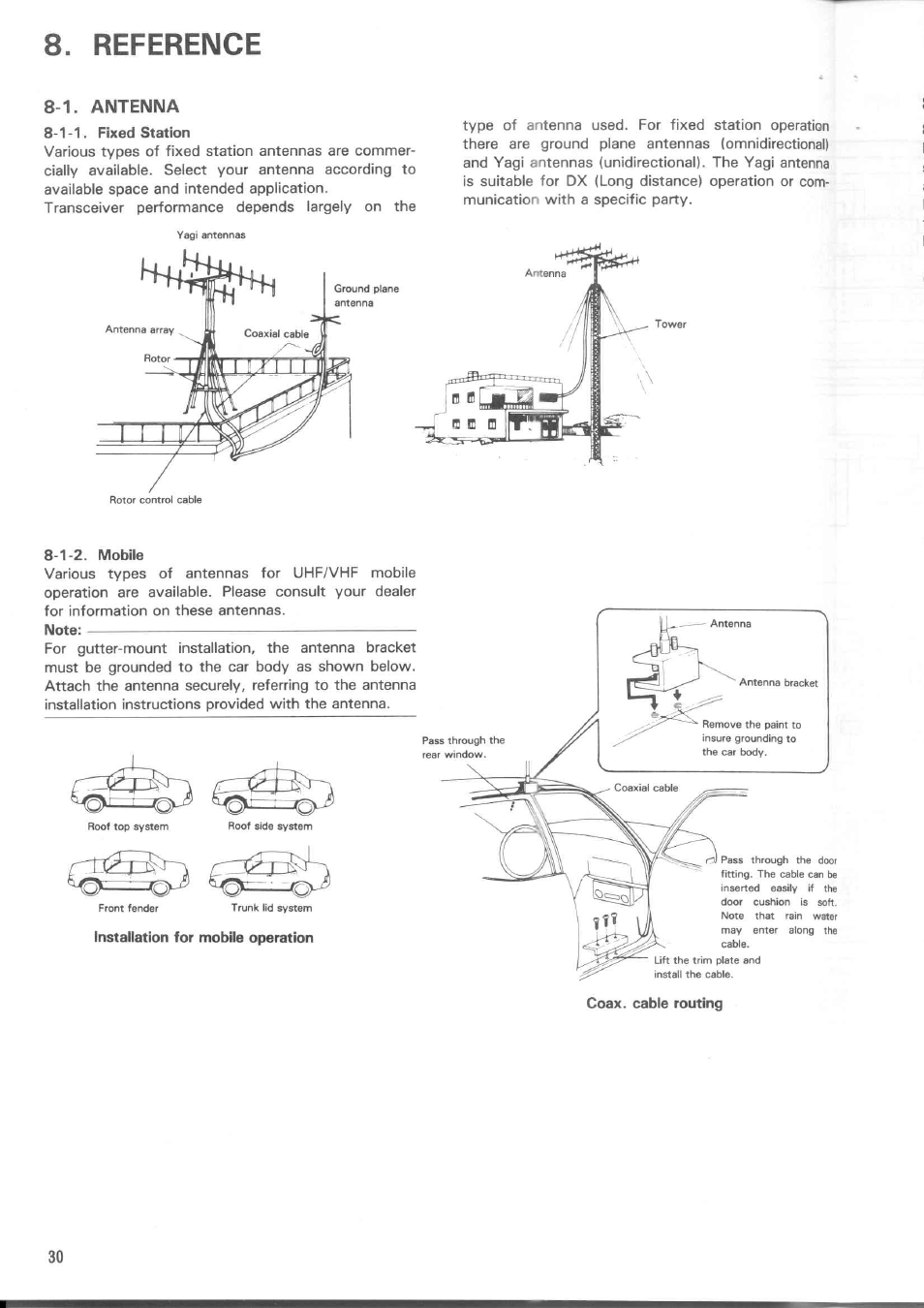 Reference, 1. antenna, 1-1. fixed station | 1-2. mobile, Installation for mobile operation, Antenna | Kenwood TM-521E User Manual | Page 26 / 29