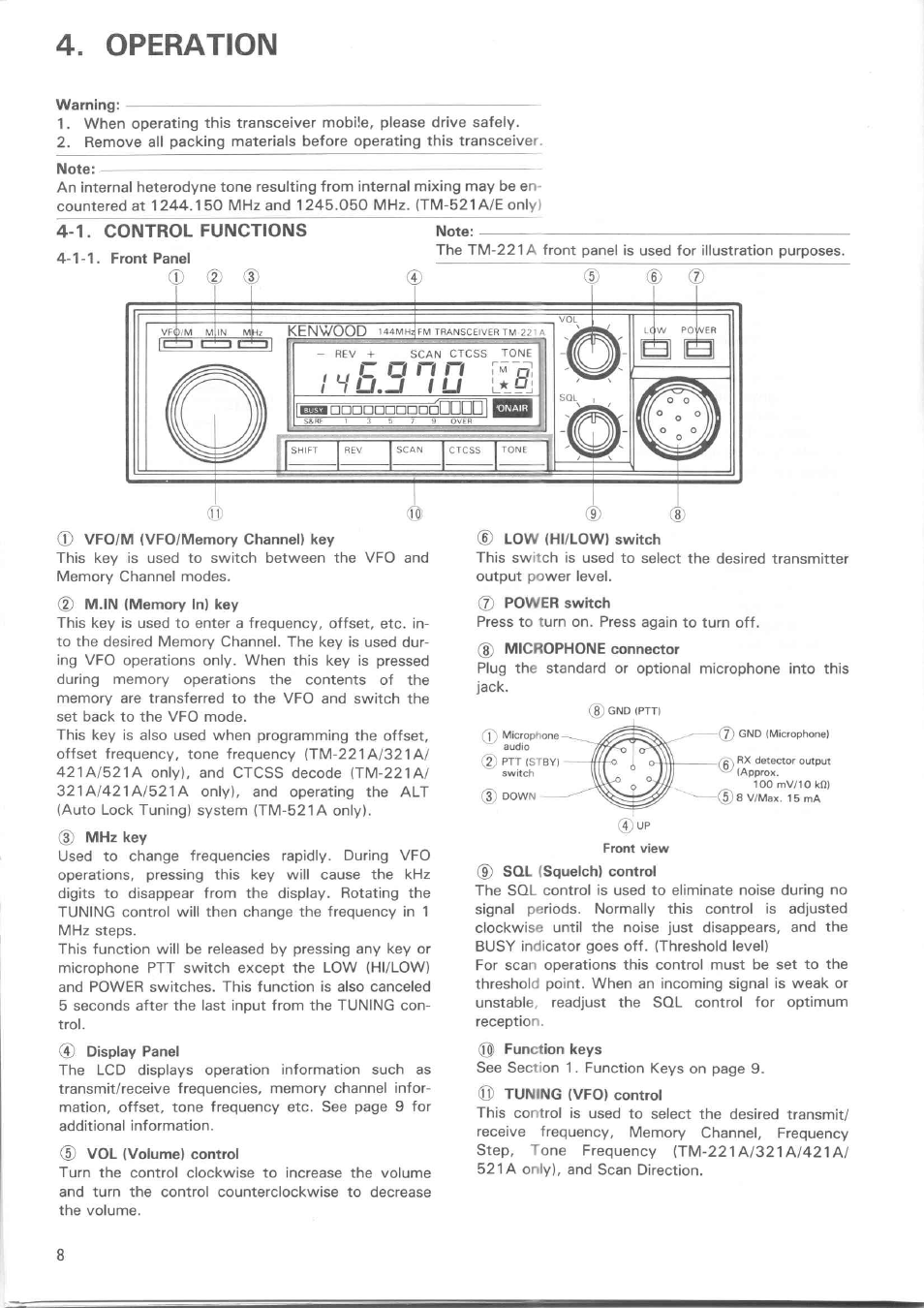 Operation, 1. control functions, Control functions | Kenwood TM-521E User Manual | Page 8 / 29