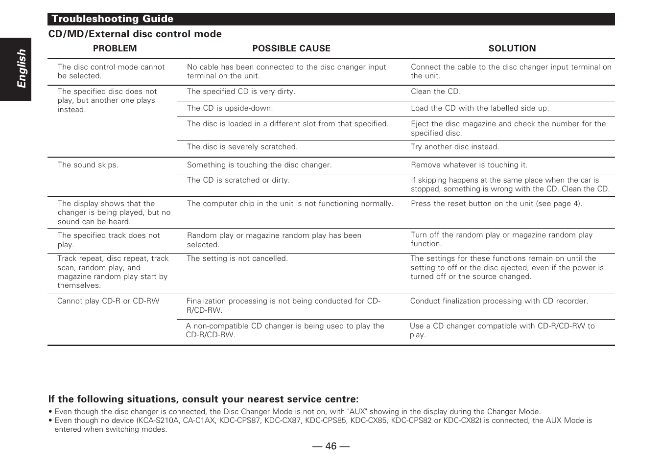 English | Kenwood KDC-V7090R EN User Manual | Page 46 / 48