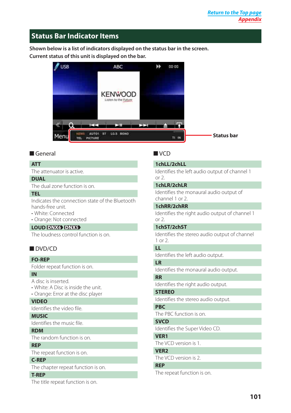 Status bar indicator items | Kenwood DNX6040EX User Manual | Page 102 / 111