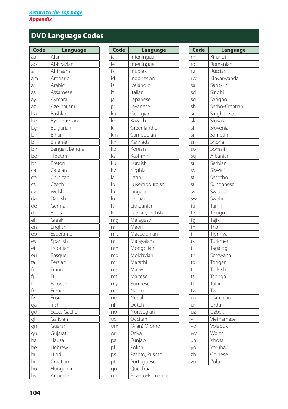 Dvd language codes | Kenwood DNX6040EX User Manual | Page 105 / 111