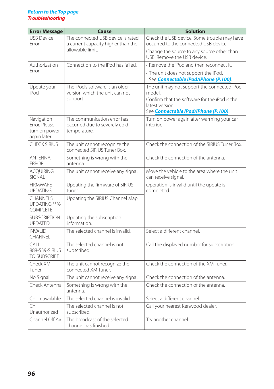 Kenwood DNX6040EX User Manual | Page 97 / 111