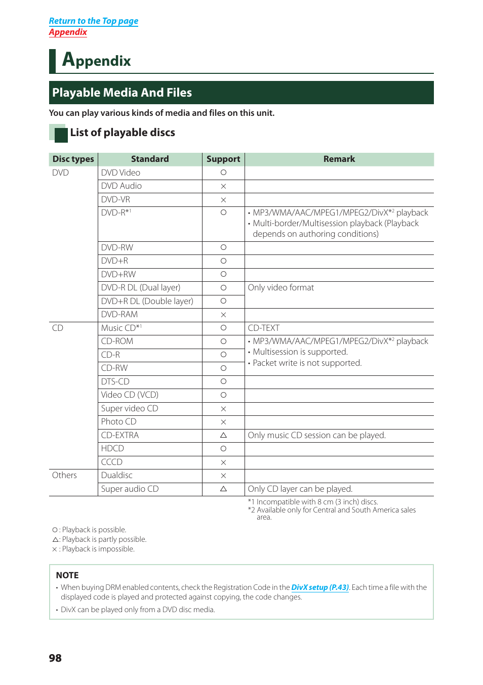 Playable media and files (p.98), And tr, Ppendix | Playable media and files, List of playable discs | Kenwood DNX6040EX User Manual | Page 99 / 111