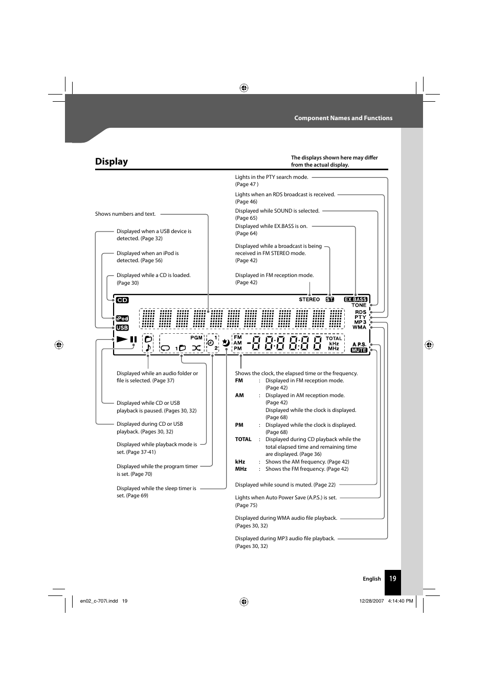 Display | Kenwood C-707I User Manual | Page 19 / 84