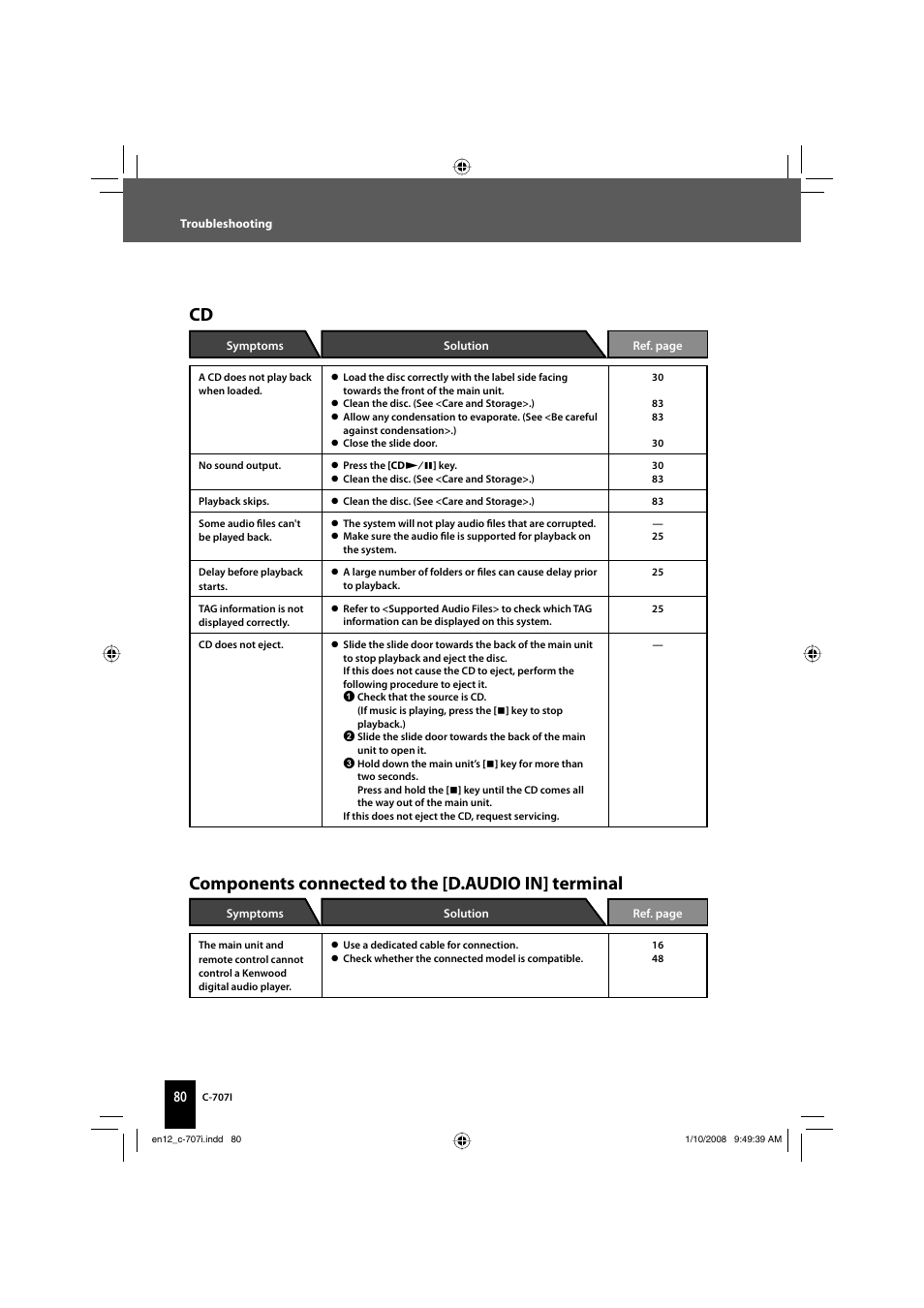 Components connected to the [d.audio in] terminal | Kenwood C-707I User Manual | Page 80 / 84