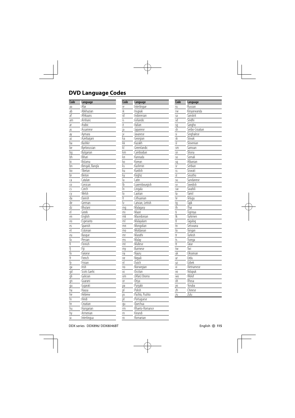 Dvd language codes | Kenwood DDX8046BT User Manual | Page 115 / 124