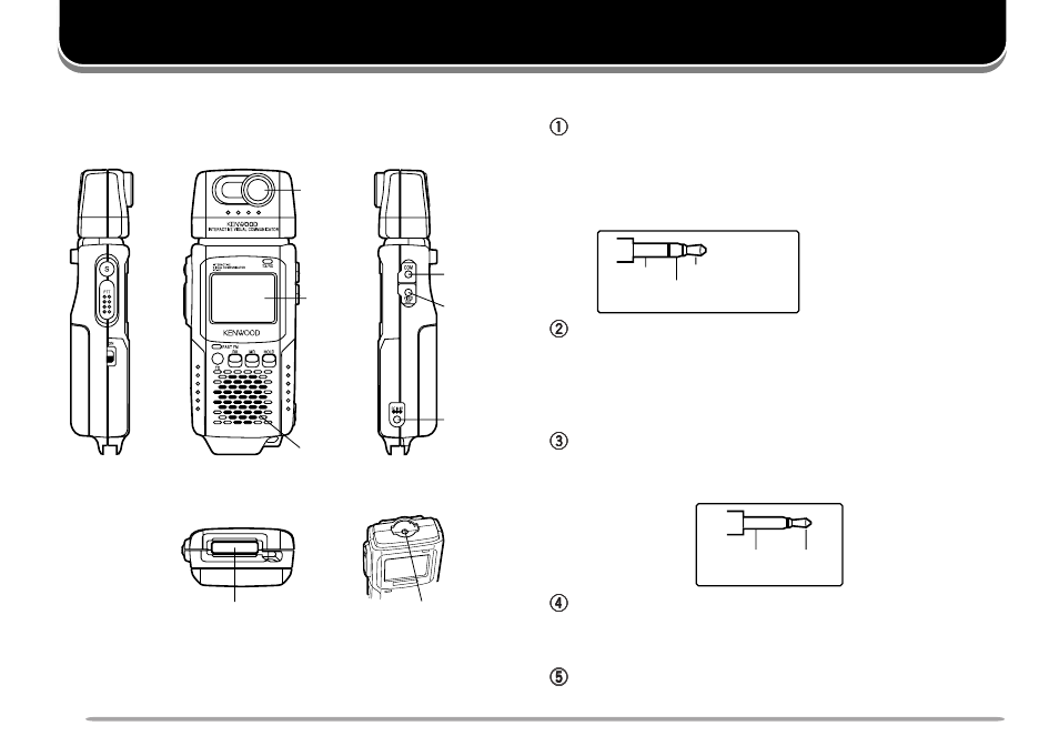 Getting acquainted, Orientation connector descriptions | Kenwood VC-H1 User Manual | Page 6 / 24