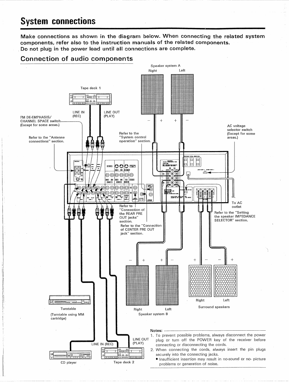 System connections, Connection of audio components | Kenwood KR-V9020 User Manual | Page 6 / 44