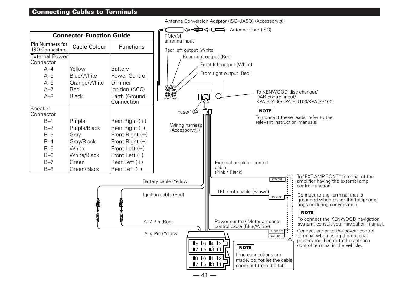 Connecting cables to terminals | Kenwood KRC-779R  EN User Manual | Page 41 / 50