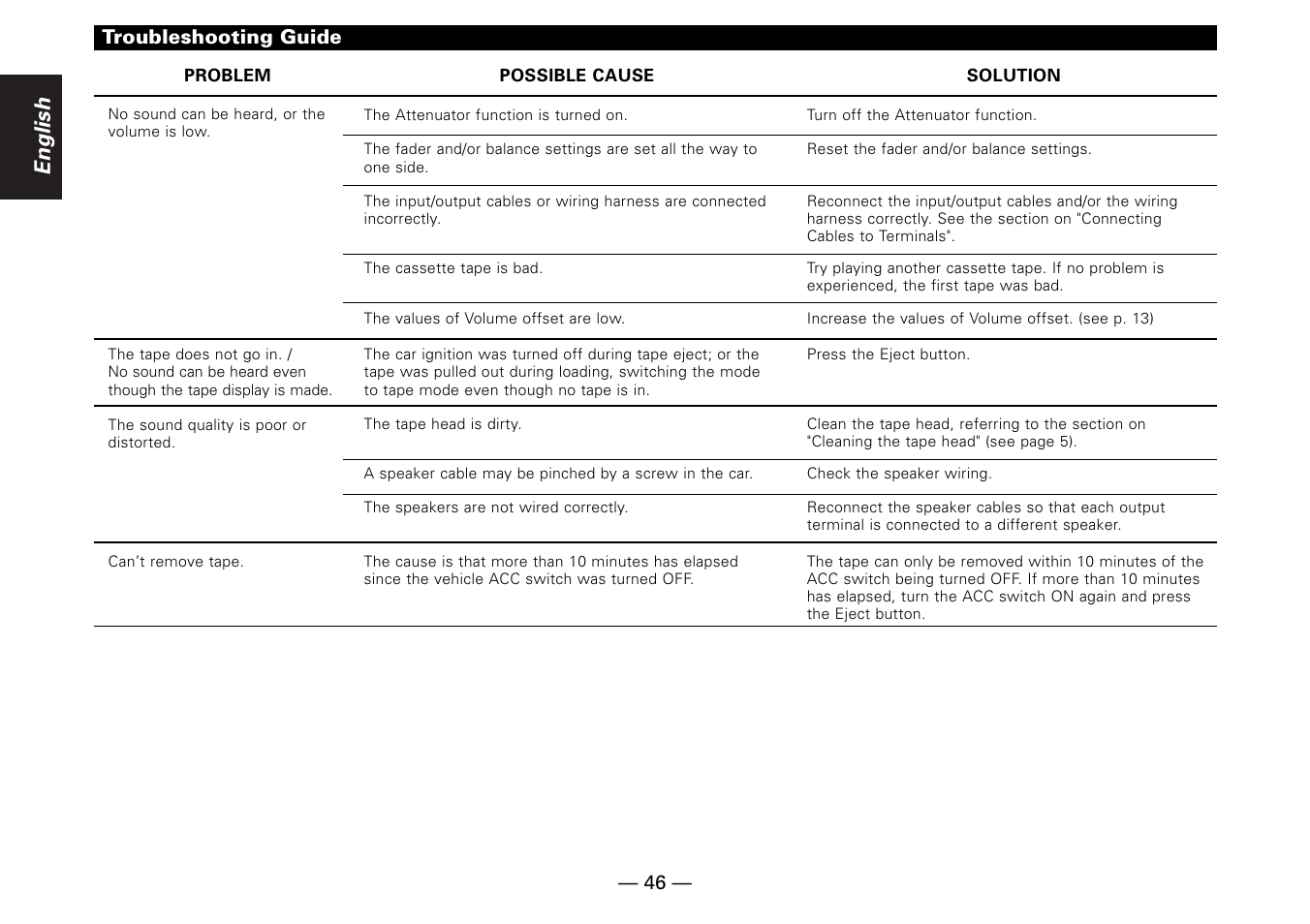 English | Kenwood KRC-779R  EN User Manual | Page 46 / 50