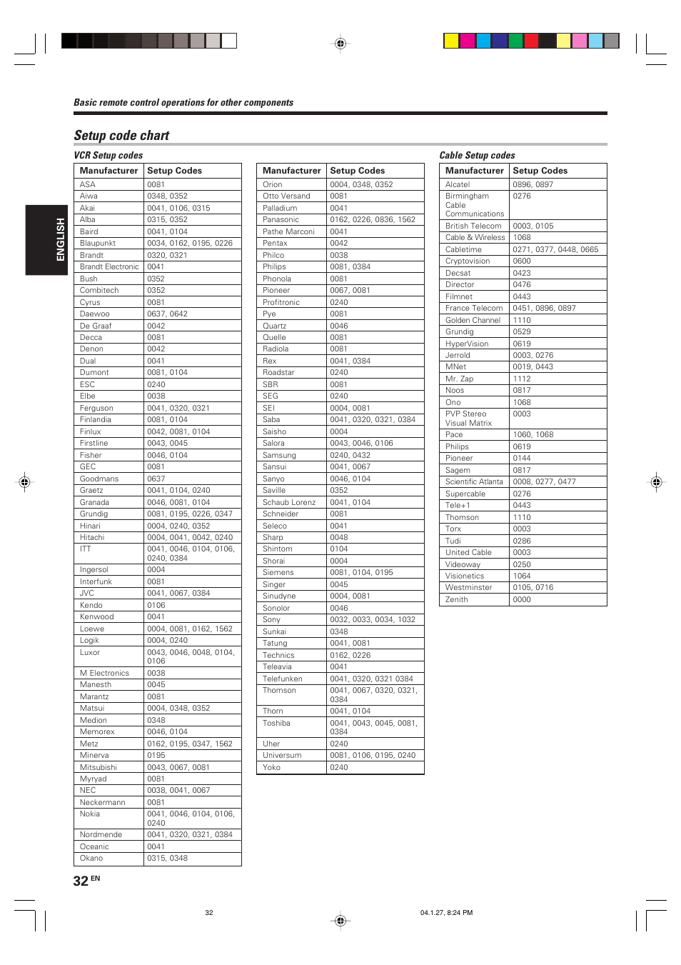 Setup code chart | Kenwood KRF-V6080D User Manual | Page 32 / 40