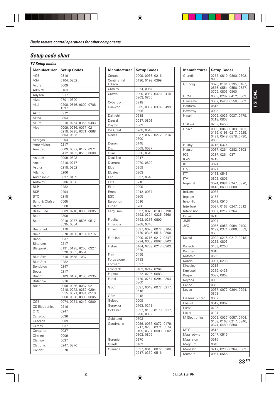 Setup code chart | Kenwood KRF-V6080D User Manual | Page 33 / 40