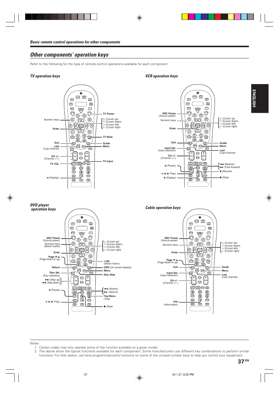 Other components’ operation keys, Cable operation keys, English | Kenwood KRF-V6080D User Manual | Page 37 / 40