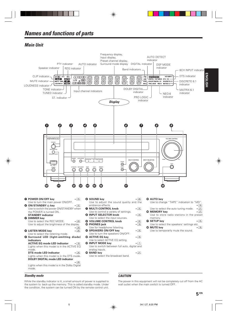 Names and functions of parts, Main unit, Standby mode | Display, Caution | Kenwood KRF-V6080D User Manual | Page 5 / 40