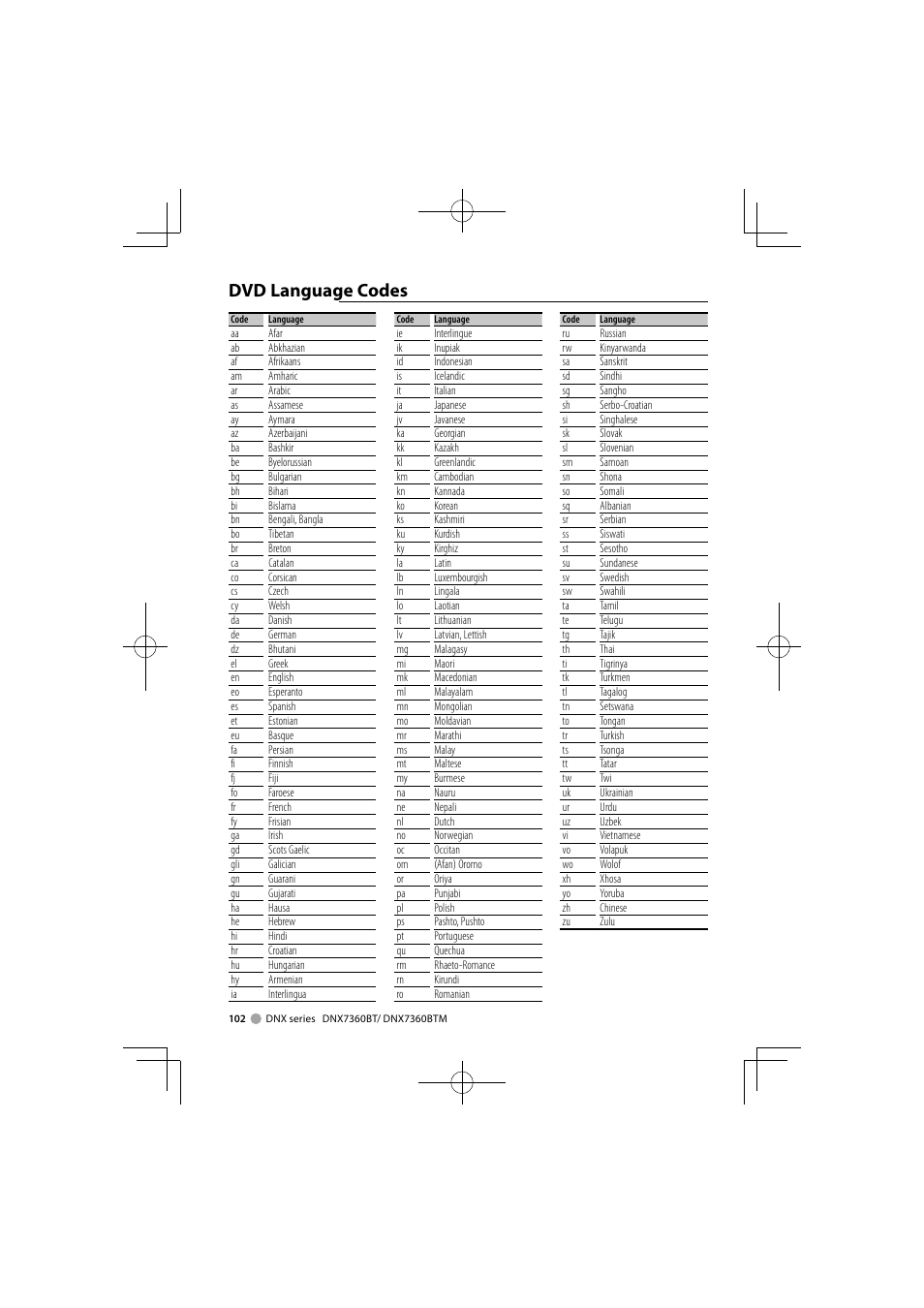 Dvd language codes | Kenwood DNX7360BTM User Manual | Page 102 / 112