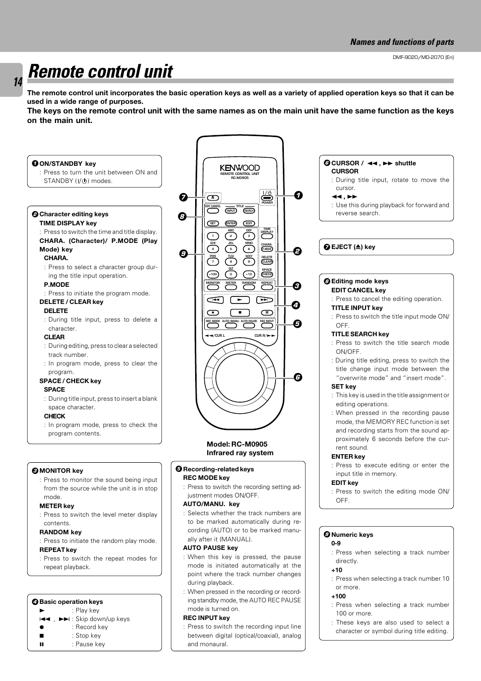 Remote control unit, Names and functions of parts | Kenwood MD-2070 User Manual | Page 14 / 56