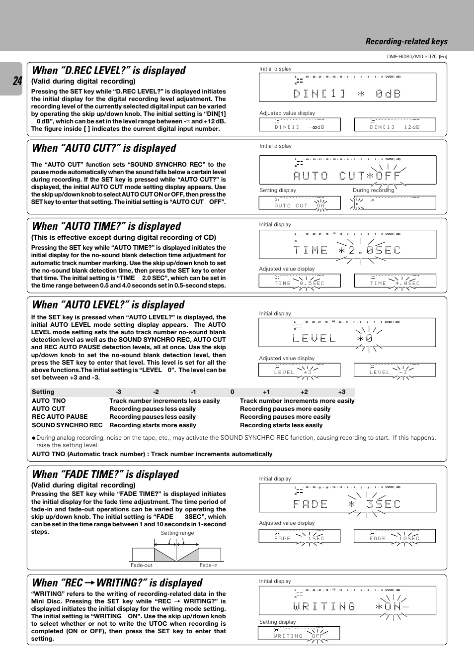 When “rec, Writing?” is displayed, When “auto time?” is displayed | When “auto level?” is displayed, When “auto cut?” is displayed, When “d.rec level?” is displayed, When “fade time?” is displayed, D i n [ 1 ] * 0 d b, Recording-related keys, Valid during digital recording) | Kenwood MD-2070 User Manual | Page 24 / 56