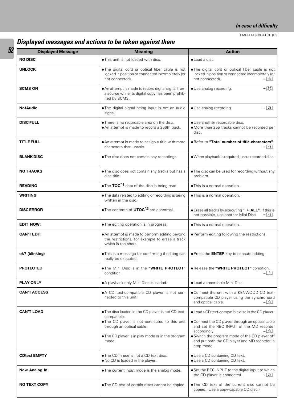 Kenwood MD-2070 User Manual | Page 52 / 56