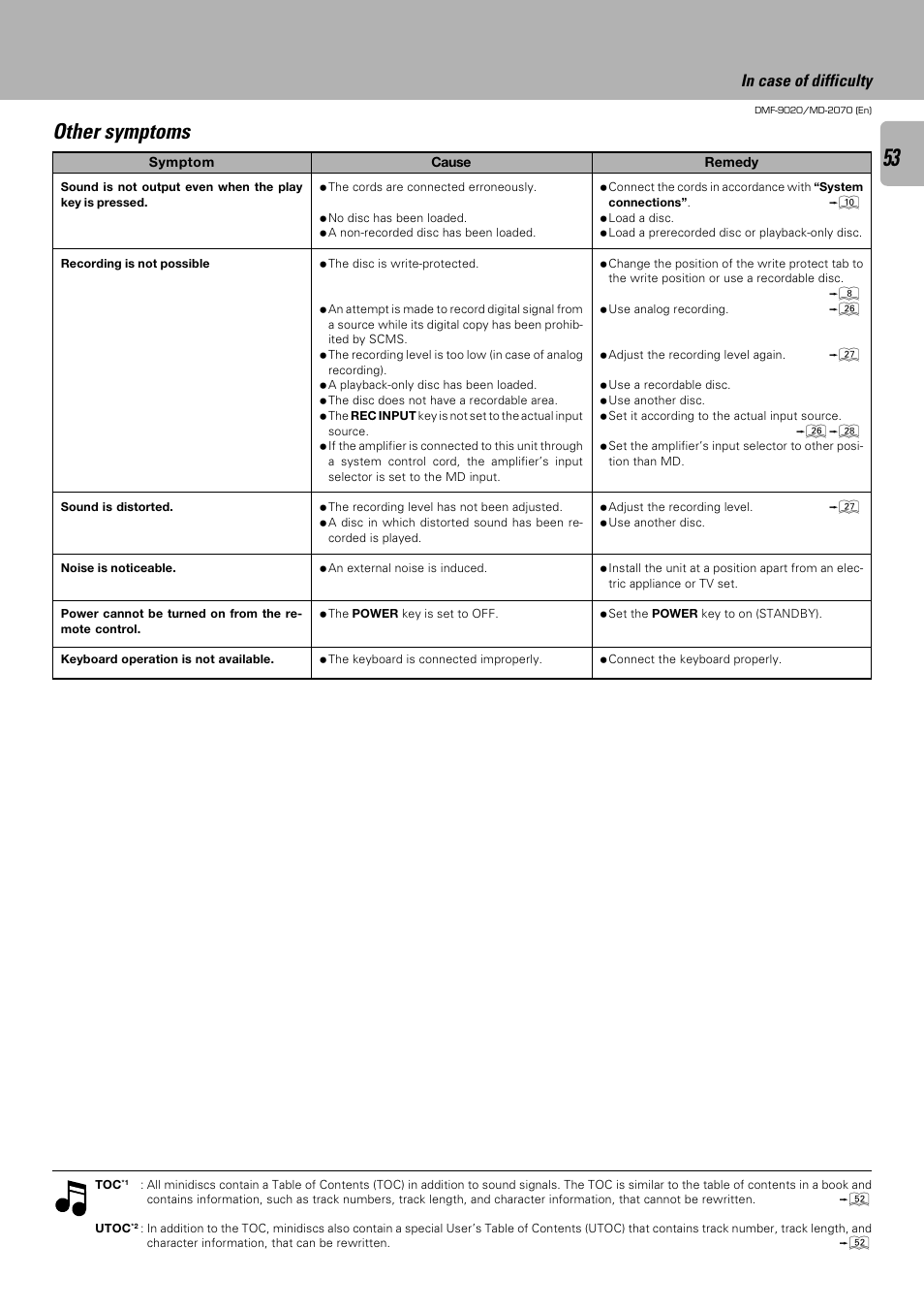 Other symptoms | Kenwood MD-2070 User Manual | Page 53 / 56