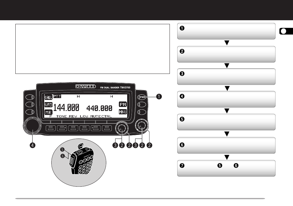 Your first qso | Kenwood TM-D700A User Manual | Page 15 / 99