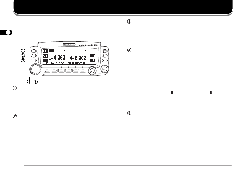 Getting acquainted | Kenwood TM-D700A User Manual | Page 16 / 99