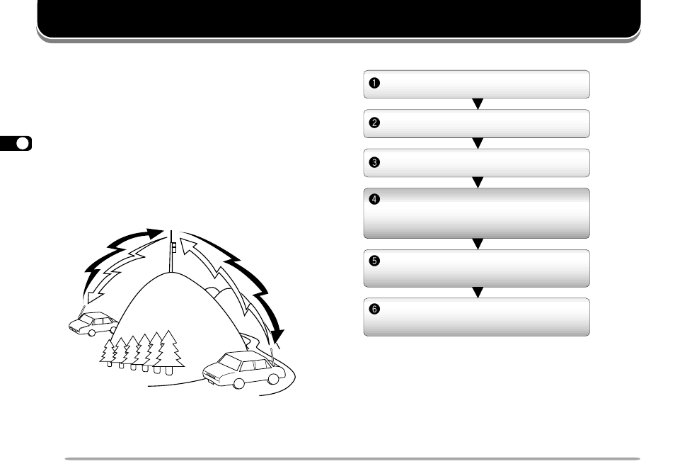 Operating through repeaters | Kenwood TM-D700A User Manual | Page 34 / 99