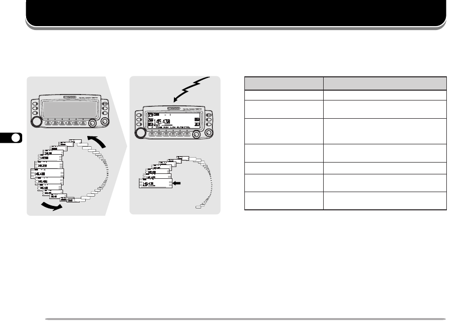 Scan | Kenwood TM-D700A User Manual | Page 52 / 99