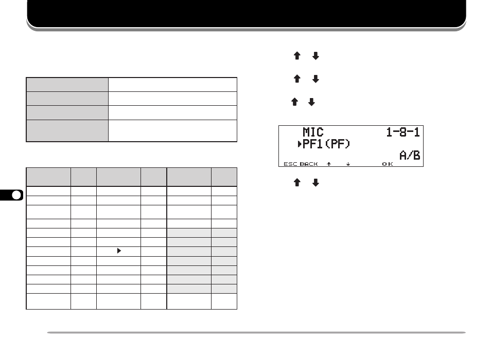 Programmable function (pf) keys | Kenwood TM-D700A User Manual | Page 68 / 99