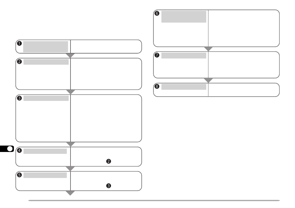 Preparation flow | Kenwood TM-D700A User Manual | Page 84 / 99