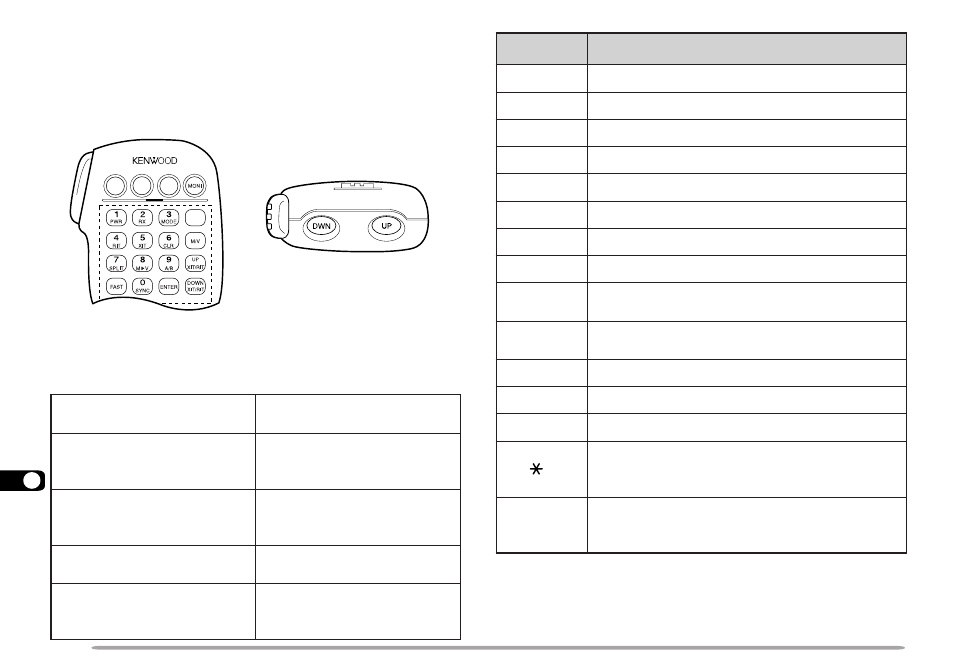 Kenwood TM-D700A User Manual | Page 86 / 99