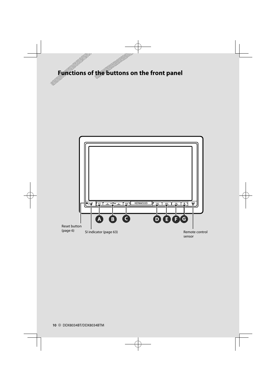 Functions of the buttons on the front panel | Kenwood DDX8034BTM User Manual | Page 10 / 96