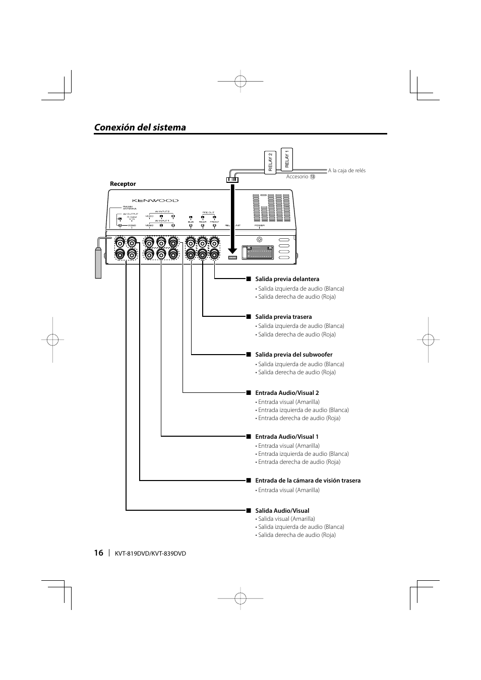 Conexión del sistema | Kenwood Monitor With DVD Receiver KVT-819DVD User Manual | Page 16 / 24