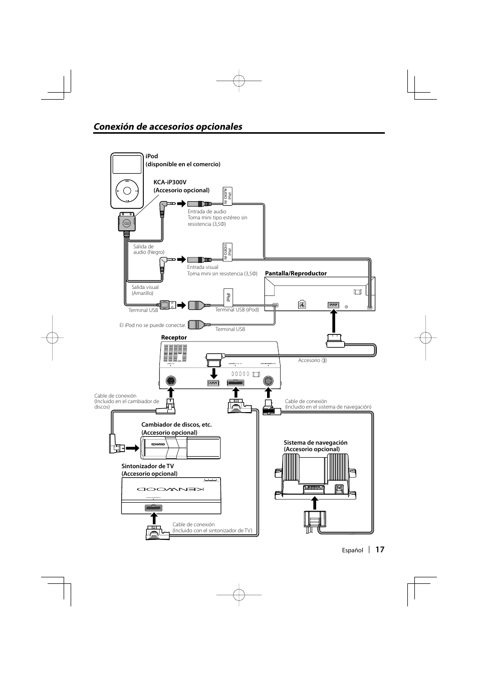 Conexión de accesorios opcionales | Kenwood Monitor With DVD Receiver KVT-819DVD User Manual | Page 17 / 24