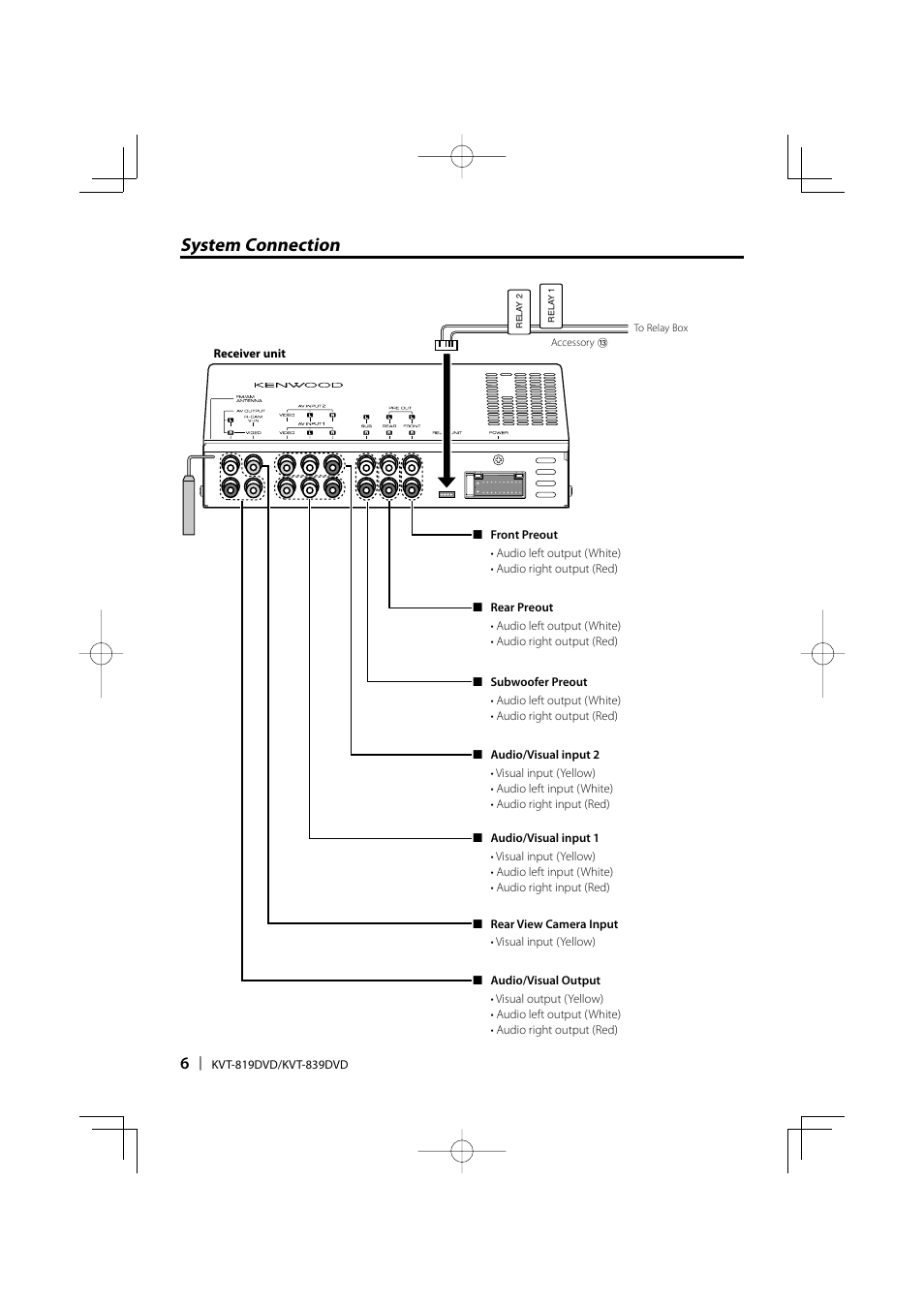 System connection | Kenwood Monitor With DVD Receiver KVT-819DVD User Manual | Page 6 / 24