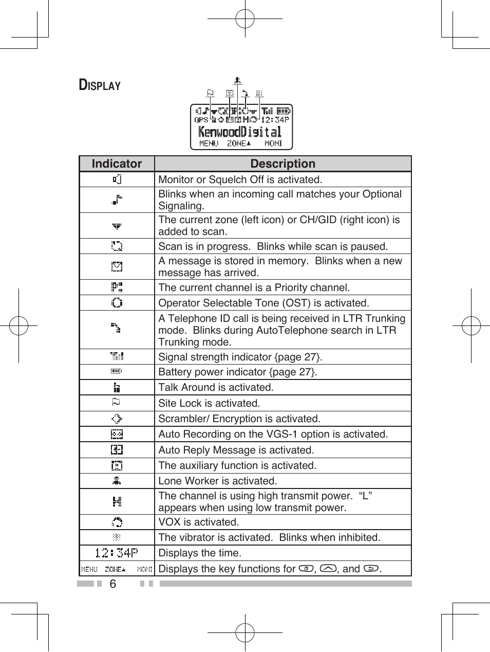 Kenwood NEXEDGE NX-411 User Manual | Page 19 / 44