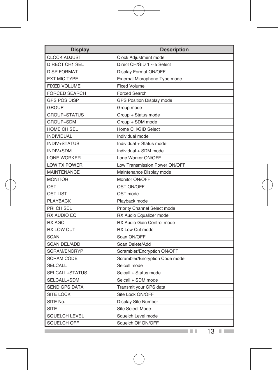 Kenwood NEXEDGE NX-411 User Manual | Page 26 / 44