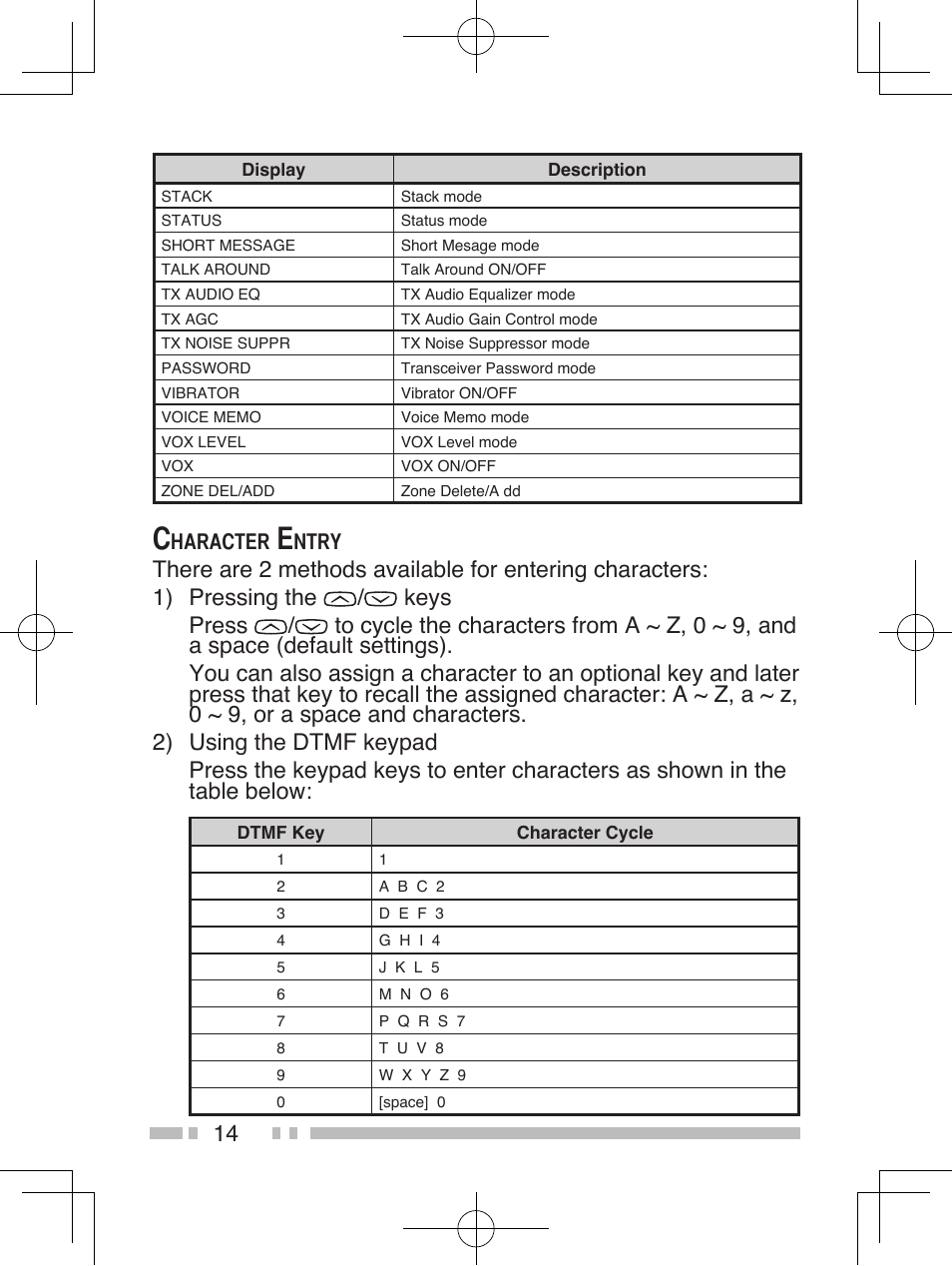 Haracter, Ntry | Kenwood NEXEDGE NX-411 User Manual | Page 27 / 44